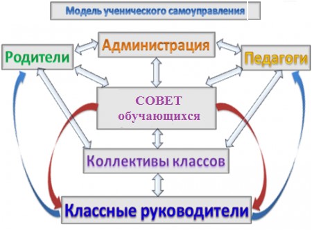 Что такое школьное самоуправление презентация